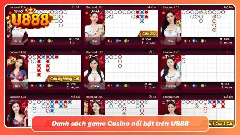 Khám phá các danh sách bảng game uy tín